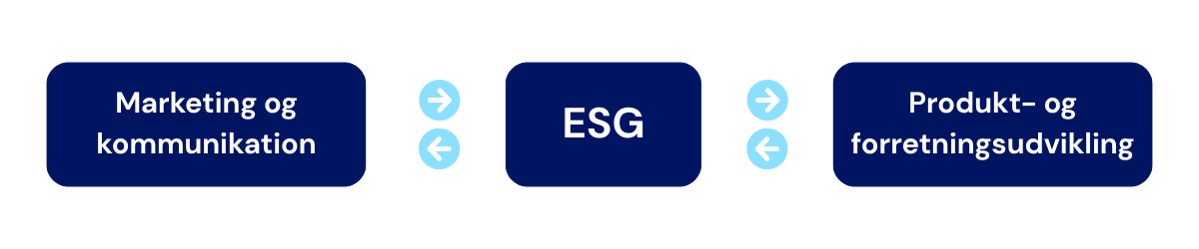 ESG MODEL (1)