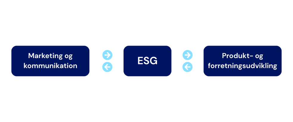 ESG MODEL