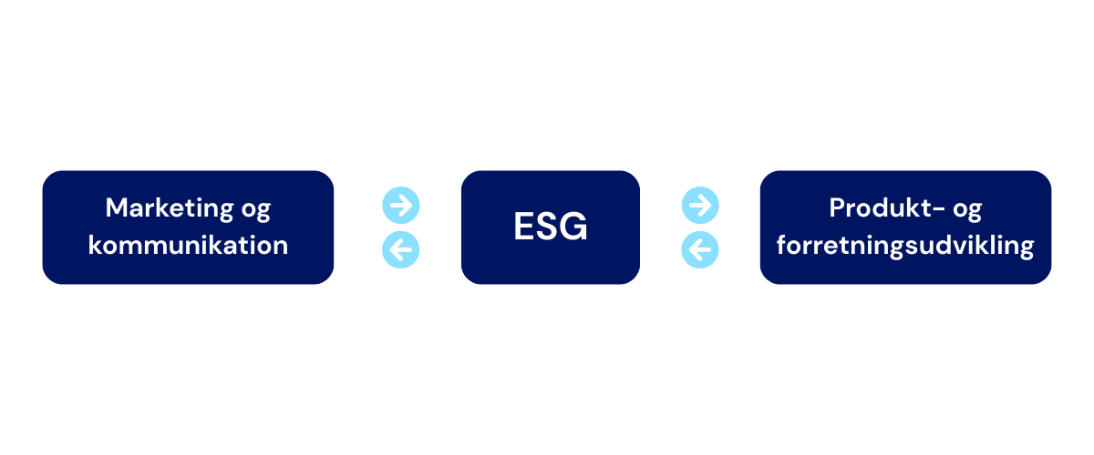 ESG MODEL